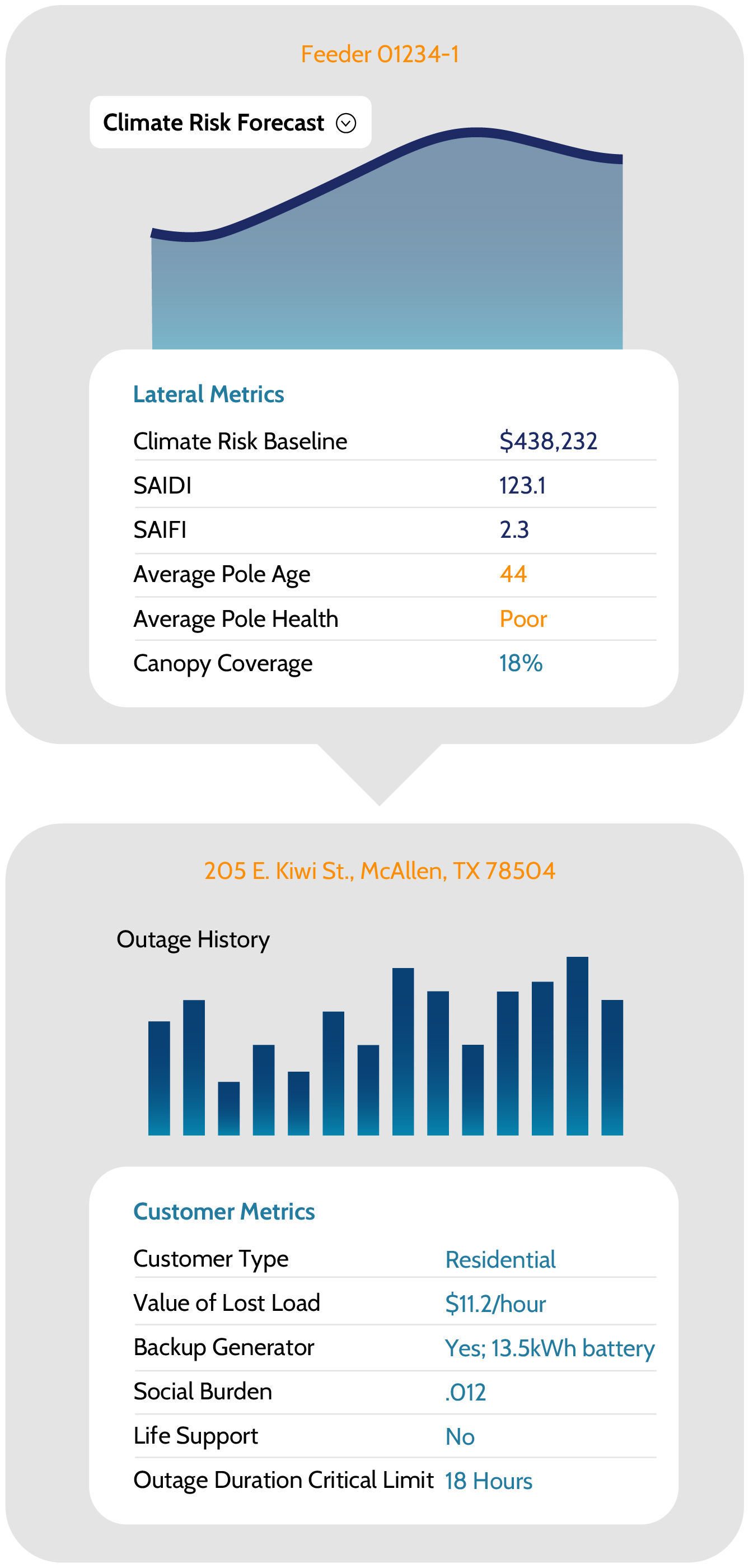 gridADAPT can help track performance 